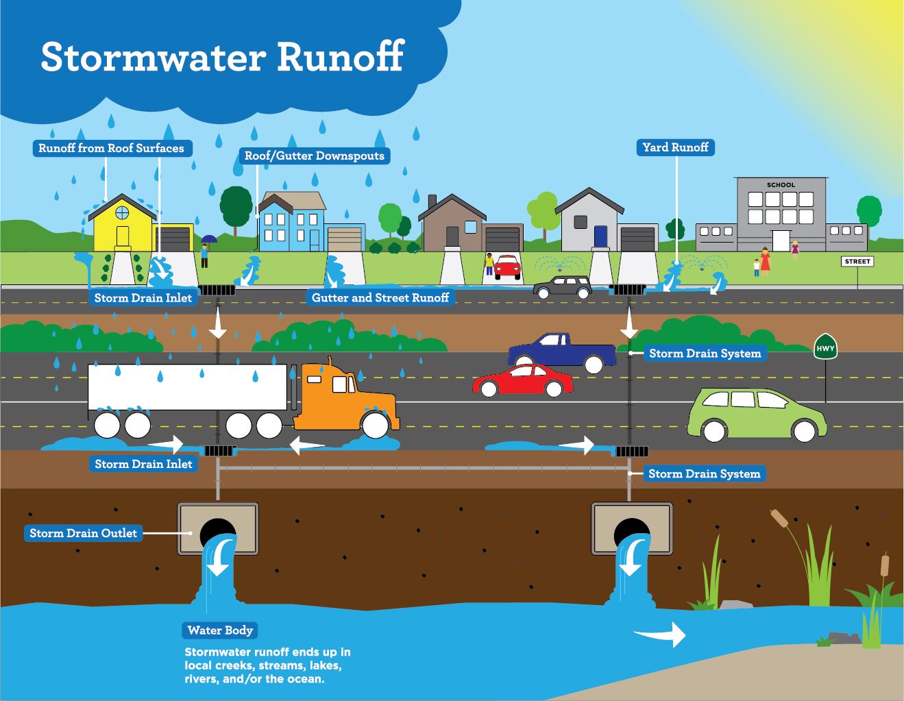 04104 PROP Caltrans Stormwater Runoff Graphic_paths_P4_11OCT16-01-01 (2)